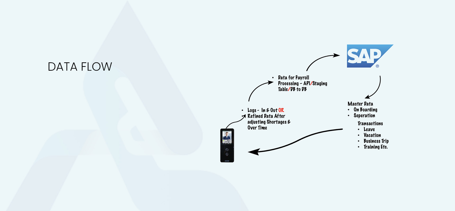 Visitor Management System Saudi Arabia