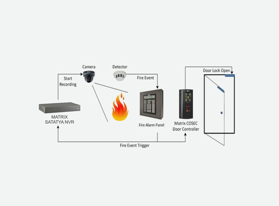 Elevator Access Control Saudi Arabia